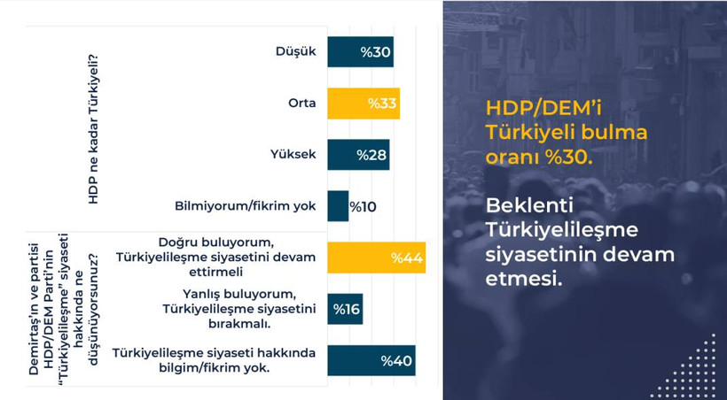 Rawest anketi açıklandı: Kürtlerin gözünde siyasette hangi lider ne kadar itibarlı? - Resim: 46